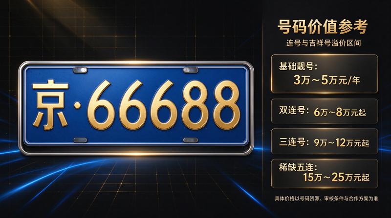 新能源车租赁优势