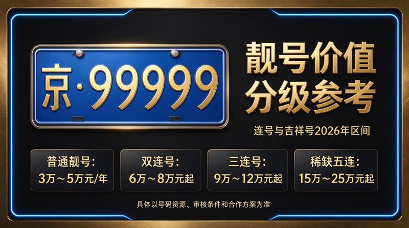 闲置北京指标出租业务场景